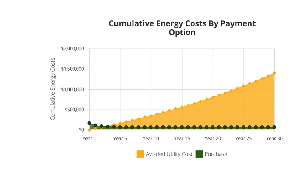 HaggertyConstruction graph 2