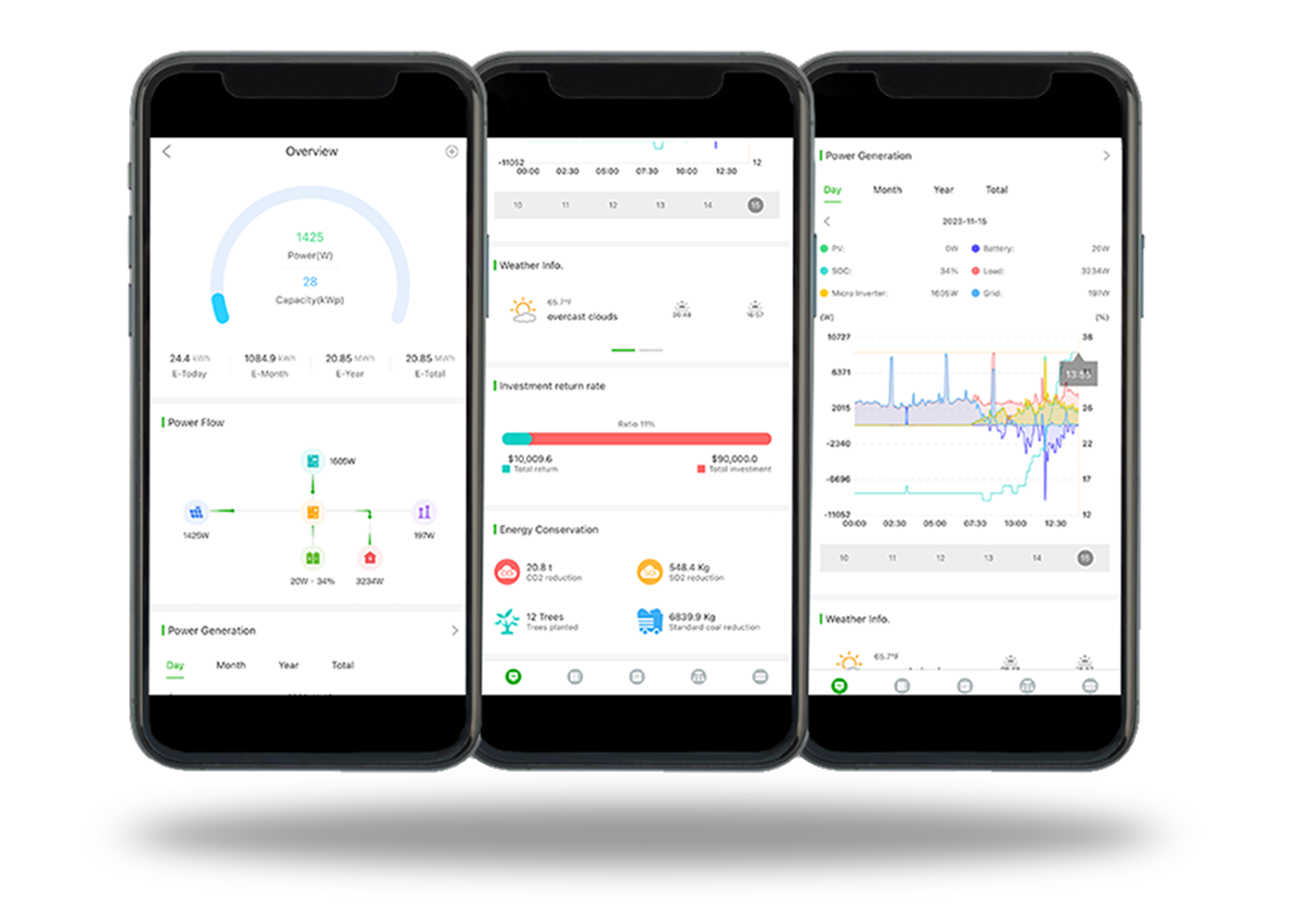 3 Monitoring picture